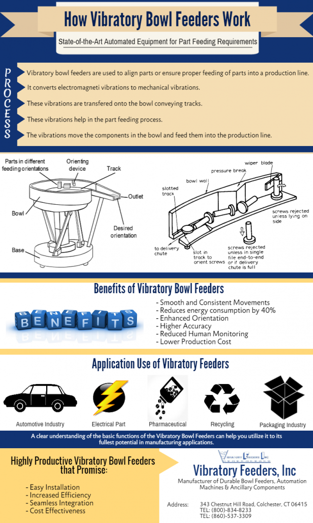 How a Vibratory Bowl Feeder Works